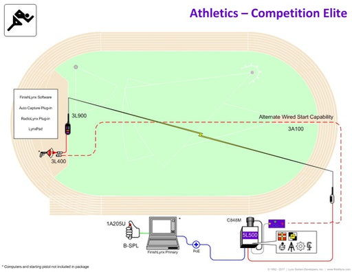 Lynx Competition Elite - Timing and Measure equipment Nordic Sport