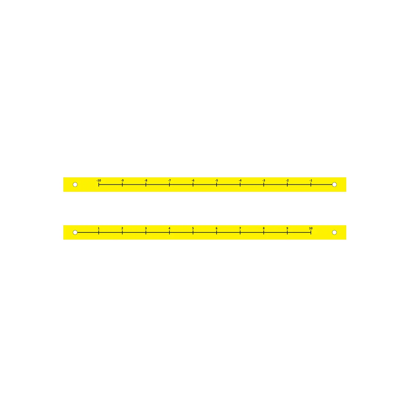 Number Lines with Positive and Negative Numbers – for Active Maths Learning