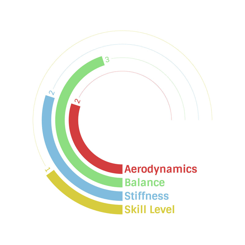 Javelin Viking 700g 2025 - Nordic Sport