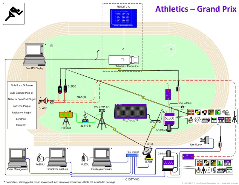 Lynx Grand Prix - Timing and Measure equipment Nordic Sport