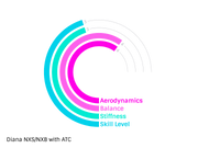 Javelin Diana NXS 600g ATC - Javelin Nordic Sport