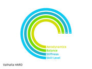 Javelin Valhalla 800g Hard NXB - Javelin Nordic Sport