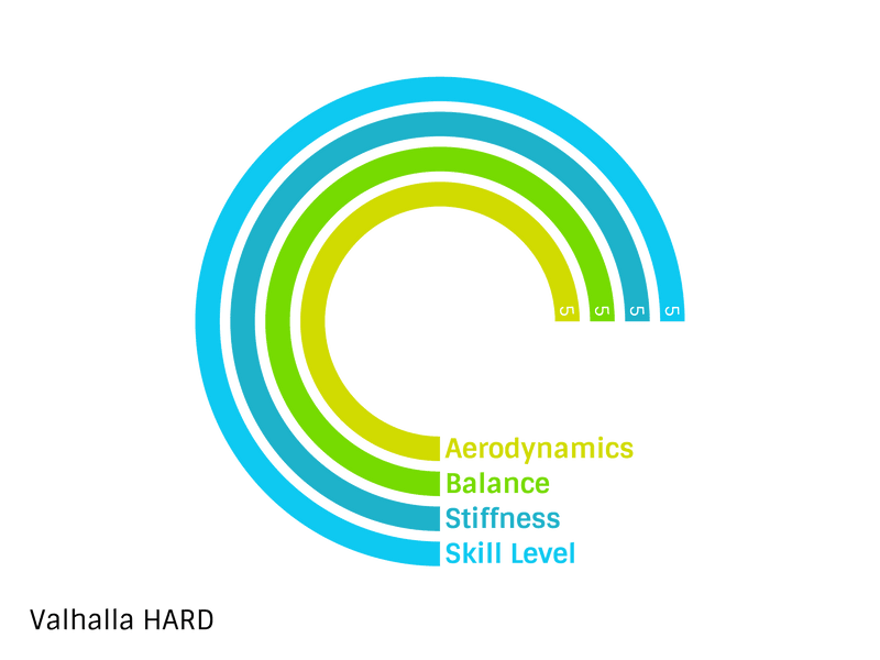 Javelin Valhalla 600g Hard NXS - Javelin Nordic Sport