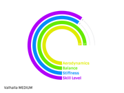 Javelin Valhalla 600g Medium NXS - Javelin Nordic Sport